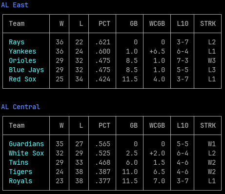 Example standings using the standings command